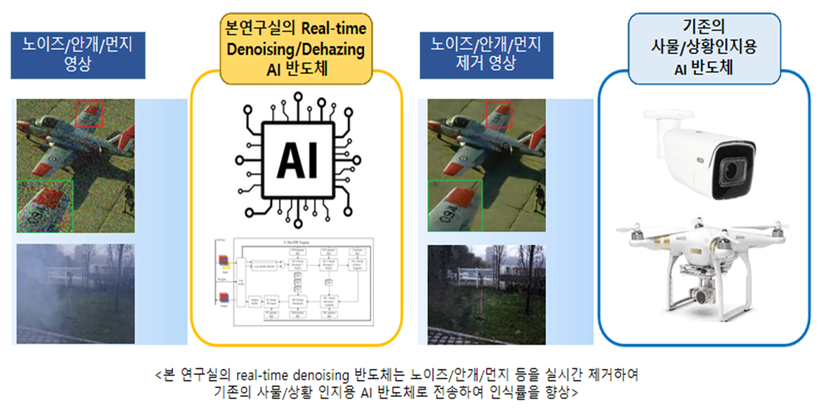 On-device AI hardware research